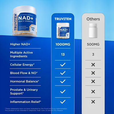 Truviten NAD+ Supplement