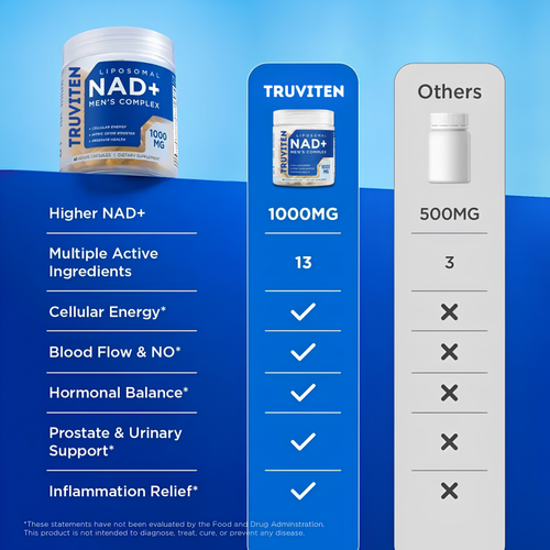 Truviten NAD+ Supplement